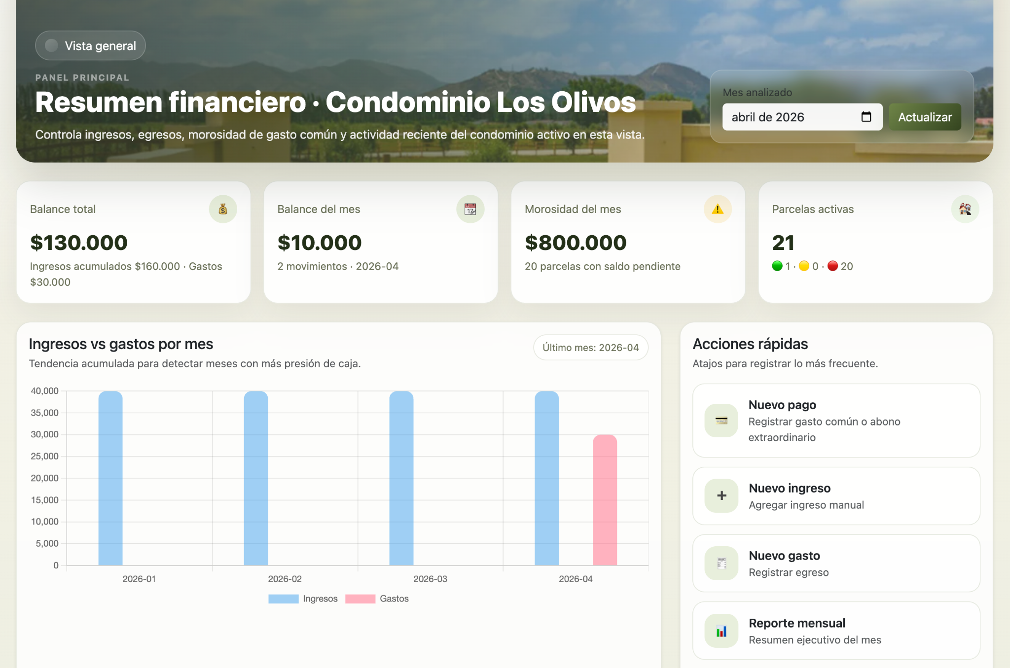 Panel principal de Parcelia