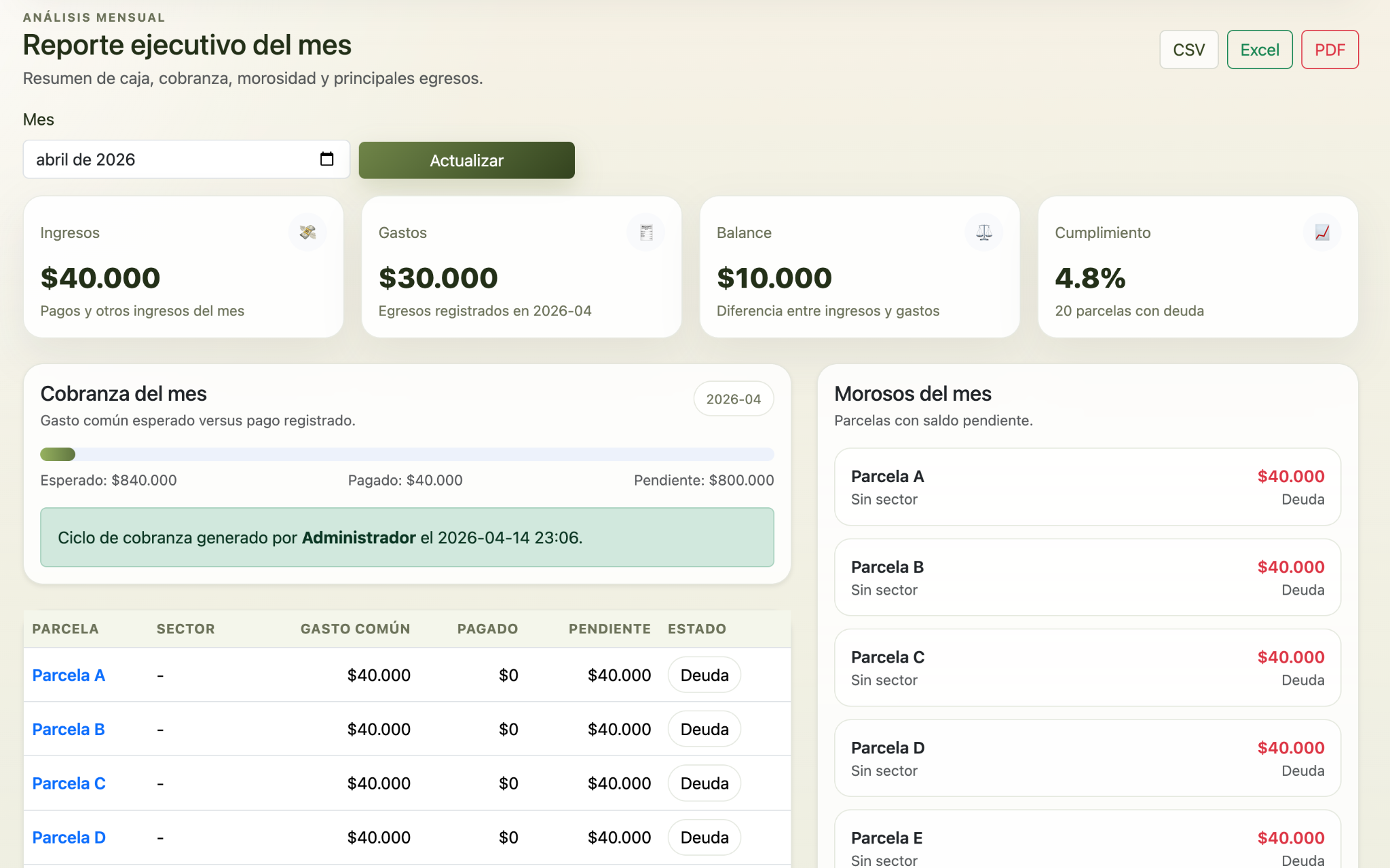 Reporte mensual de Parcelia